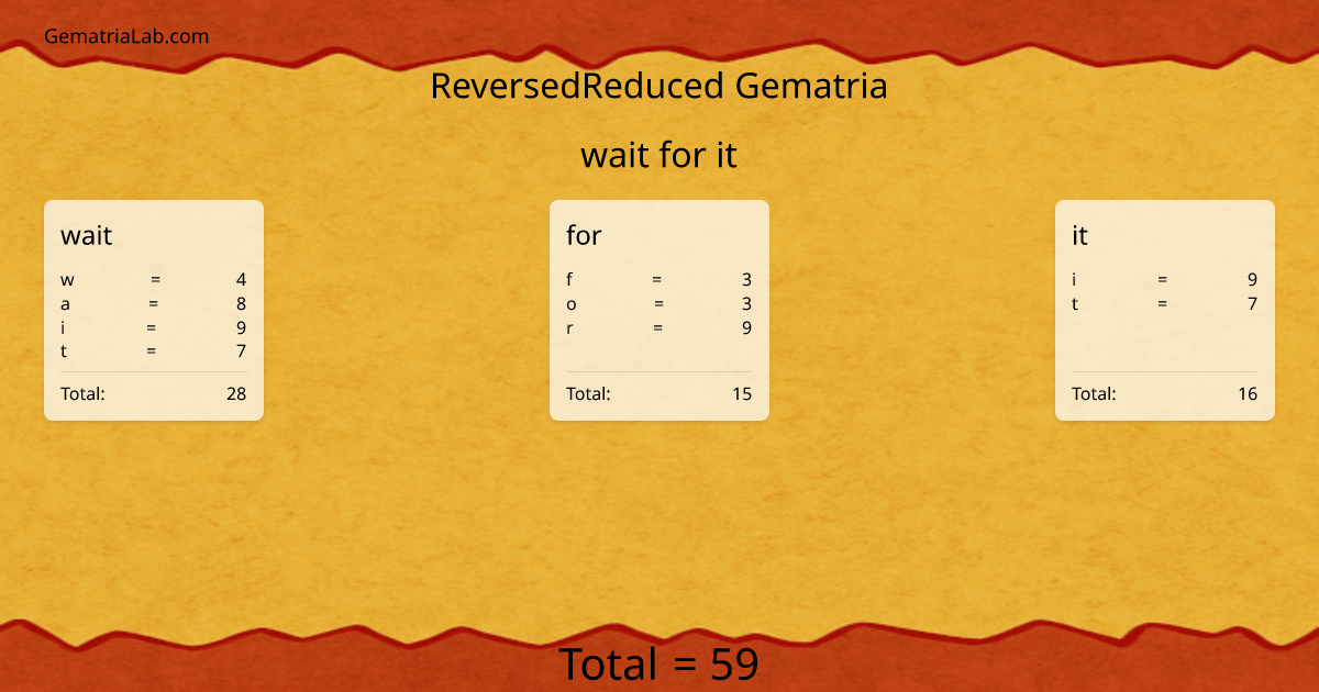 wait for it in reversedReduced Gematria